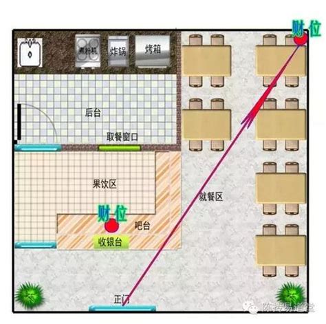 店面风水财位